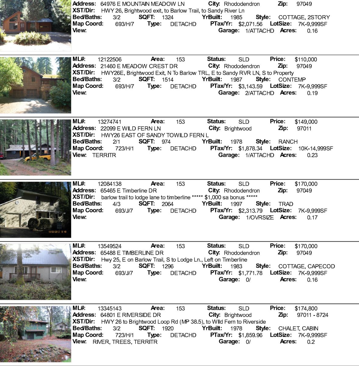 Timberline Rim Sales Are Up Liz Warren Mt. Hood Real Estate